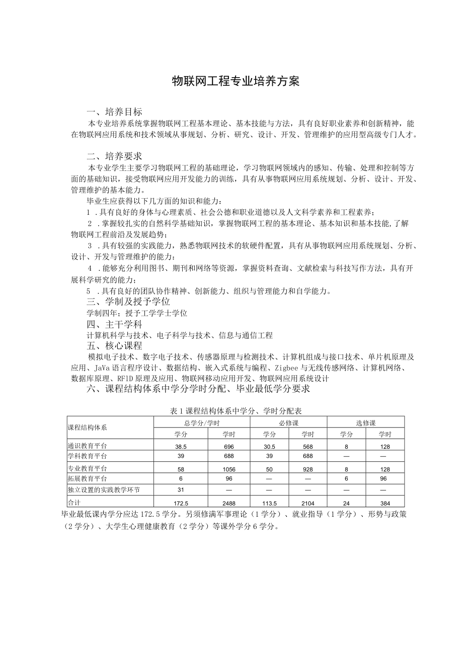 物联网工程专业培养方案.docx_第1页