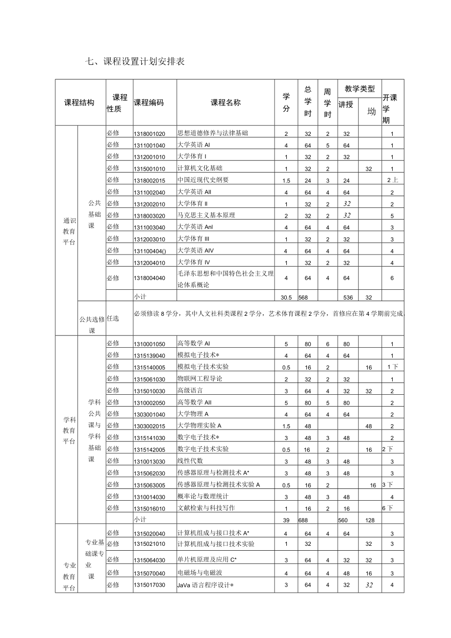 物联网工程专业培养方案.docx_第2页