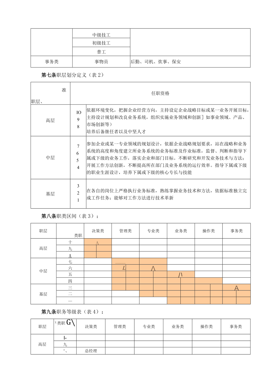 薪酬管理方案.docx_第3页