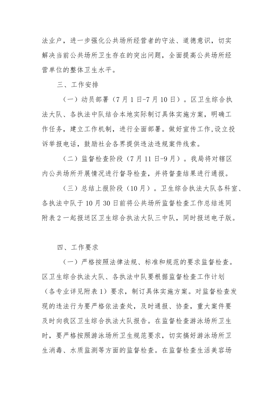 XX区2022公共场所卫生监督工作实施方案.docx_第2页