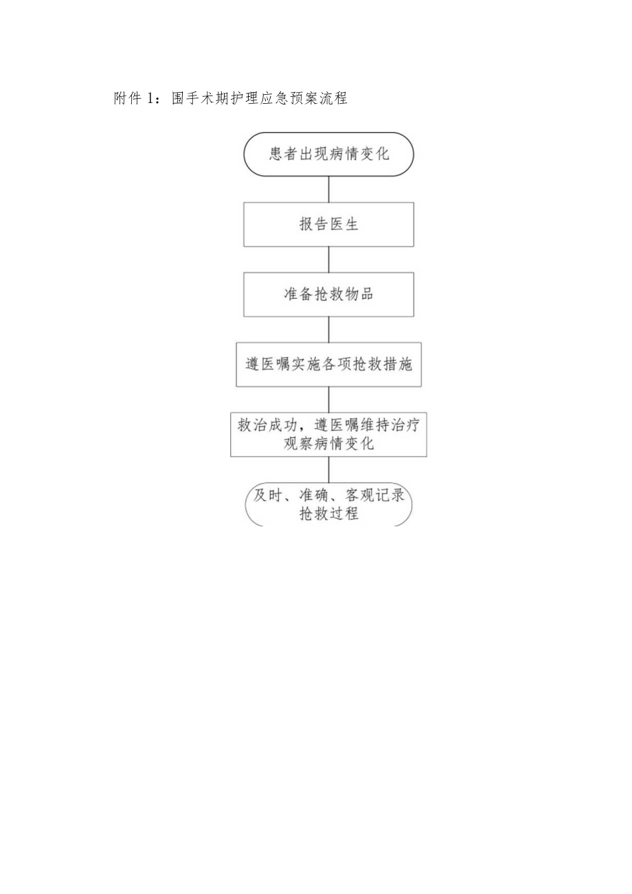 医院围手术期护理应急预案.docx_第2页