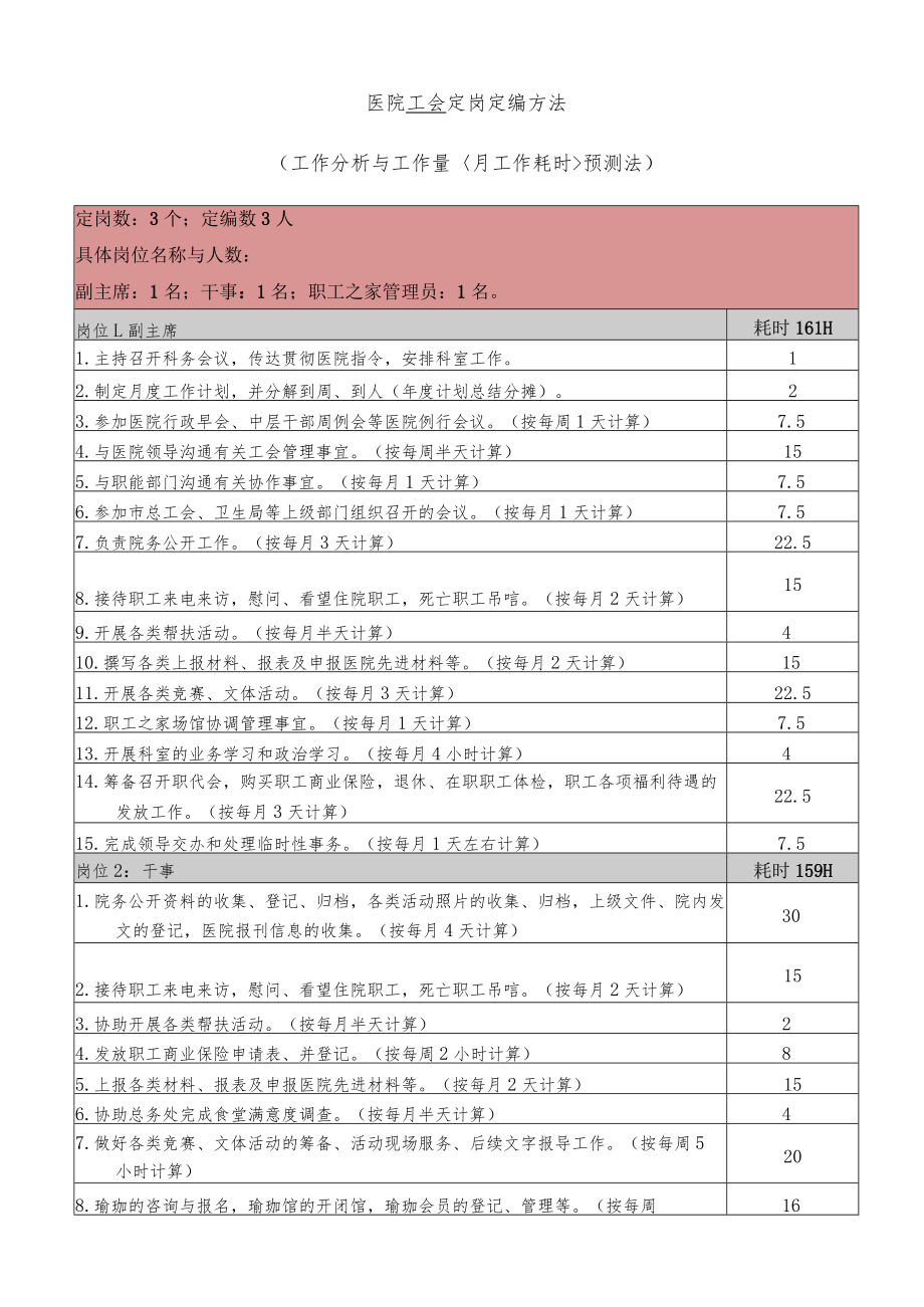 医院工会定岗定编方法.docx_第1页