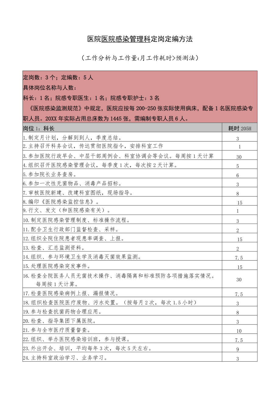 医院感染管理科定岗定编方法.docx_第1页