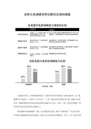 发挥火电调峰优势 化解风光消纳难题.docx