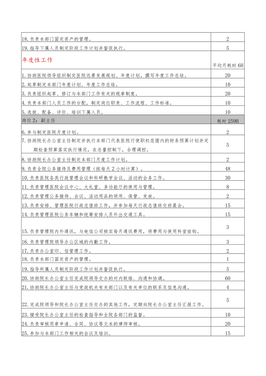 医院行政办公室定岗定编方法.docx_第2页