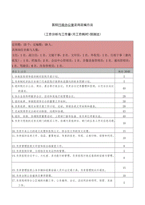 医院行政办公室定岗定编方法.docx