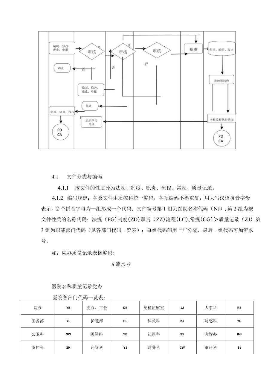 医院质控科工作制度岗位职责汇编.docx_第3页