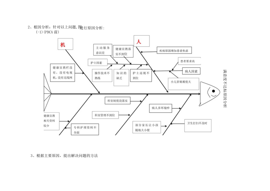 儿科门诊运用PDCA循环切实落实优质护理服务措施提高满意度持续改进案例.docx_第3页