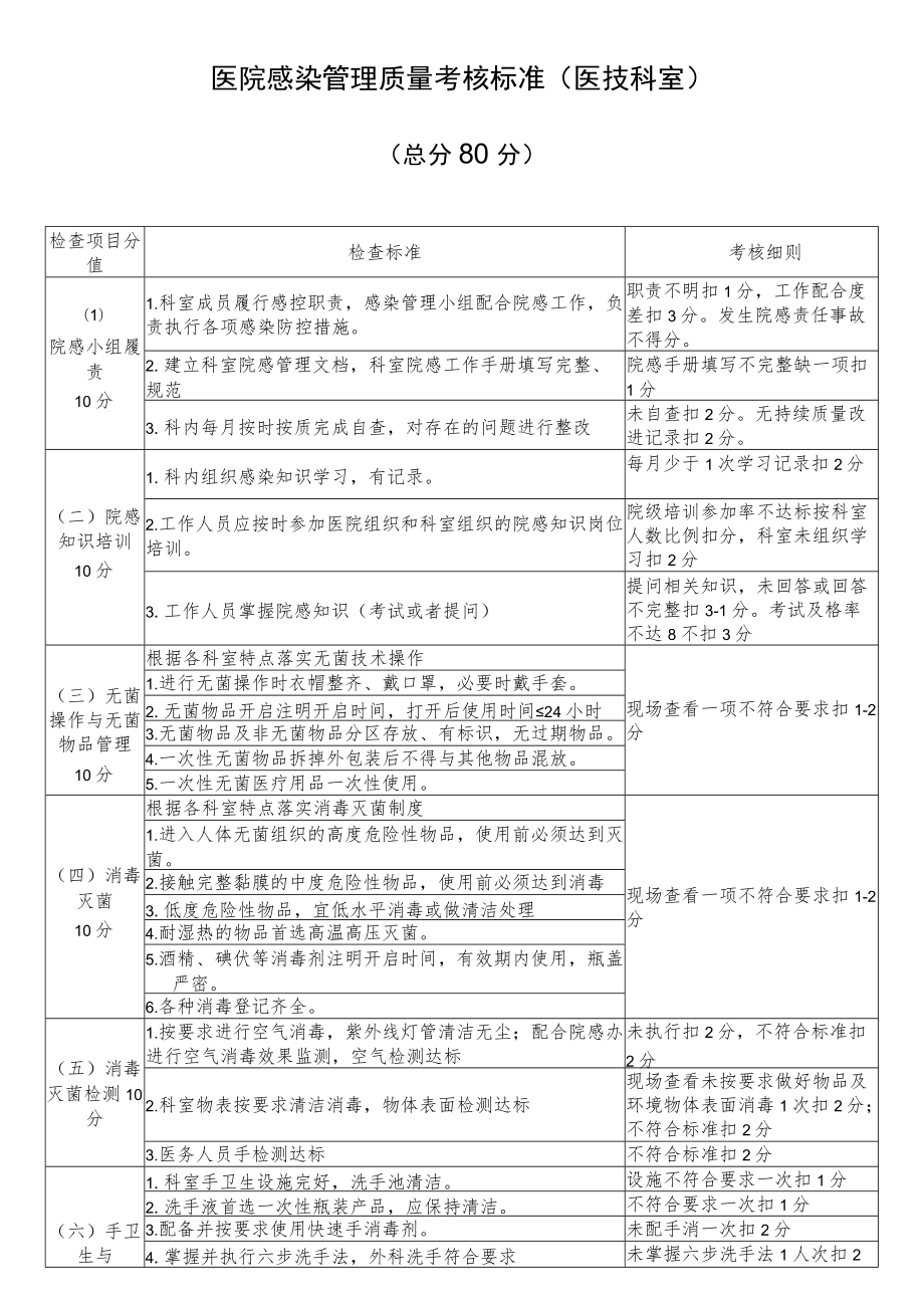 医技科室医院感染质量考核细则.docx_第1页