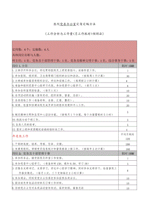 医院党委办公室定岗定编方法.docx