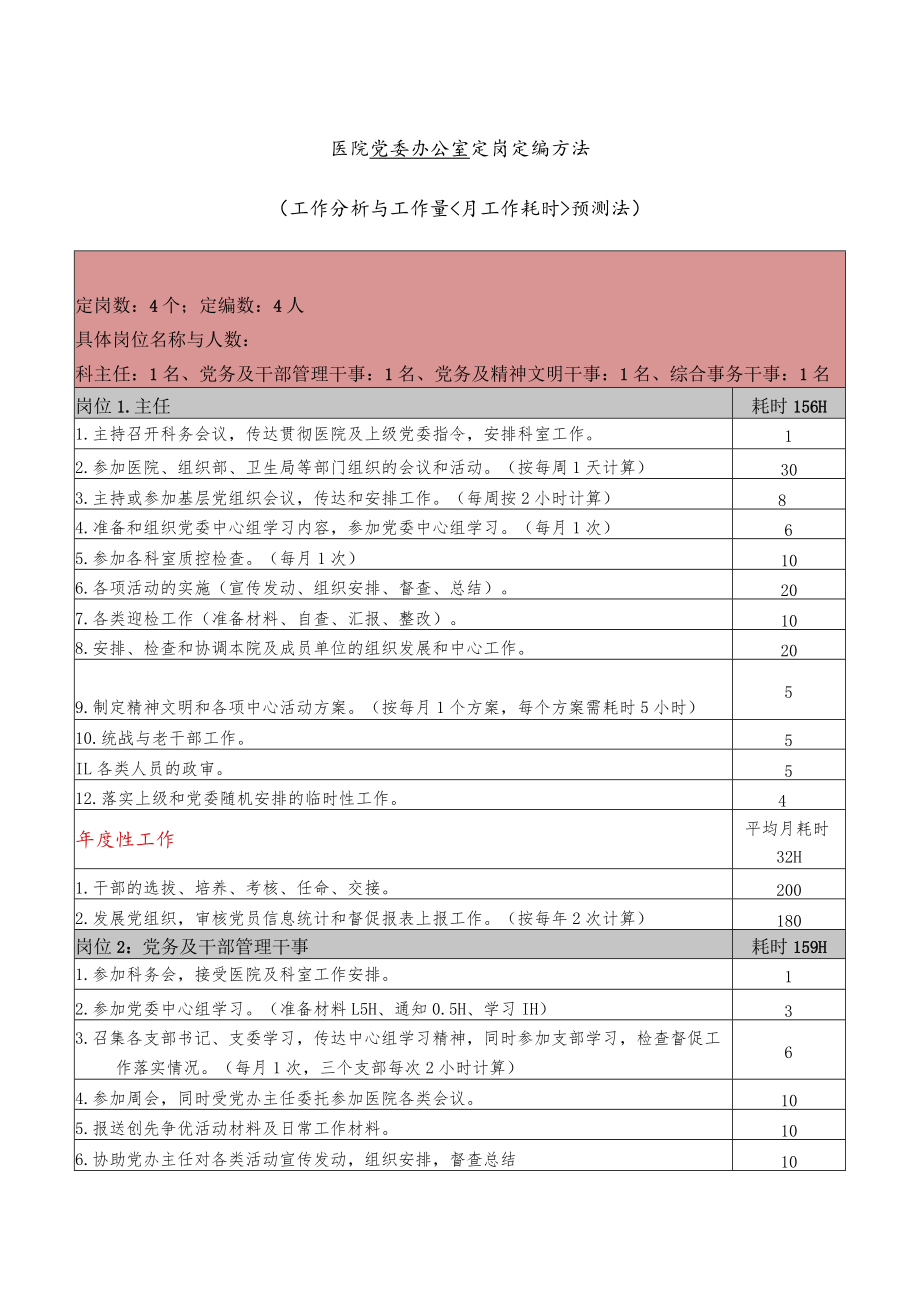 医院党委办公室定岗定编方法.docx_第1页