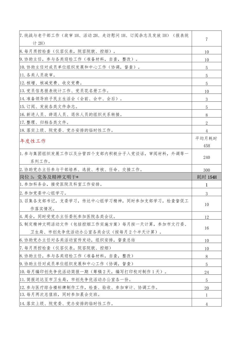 医院党委办公室定岗定编方法.docx_第2页