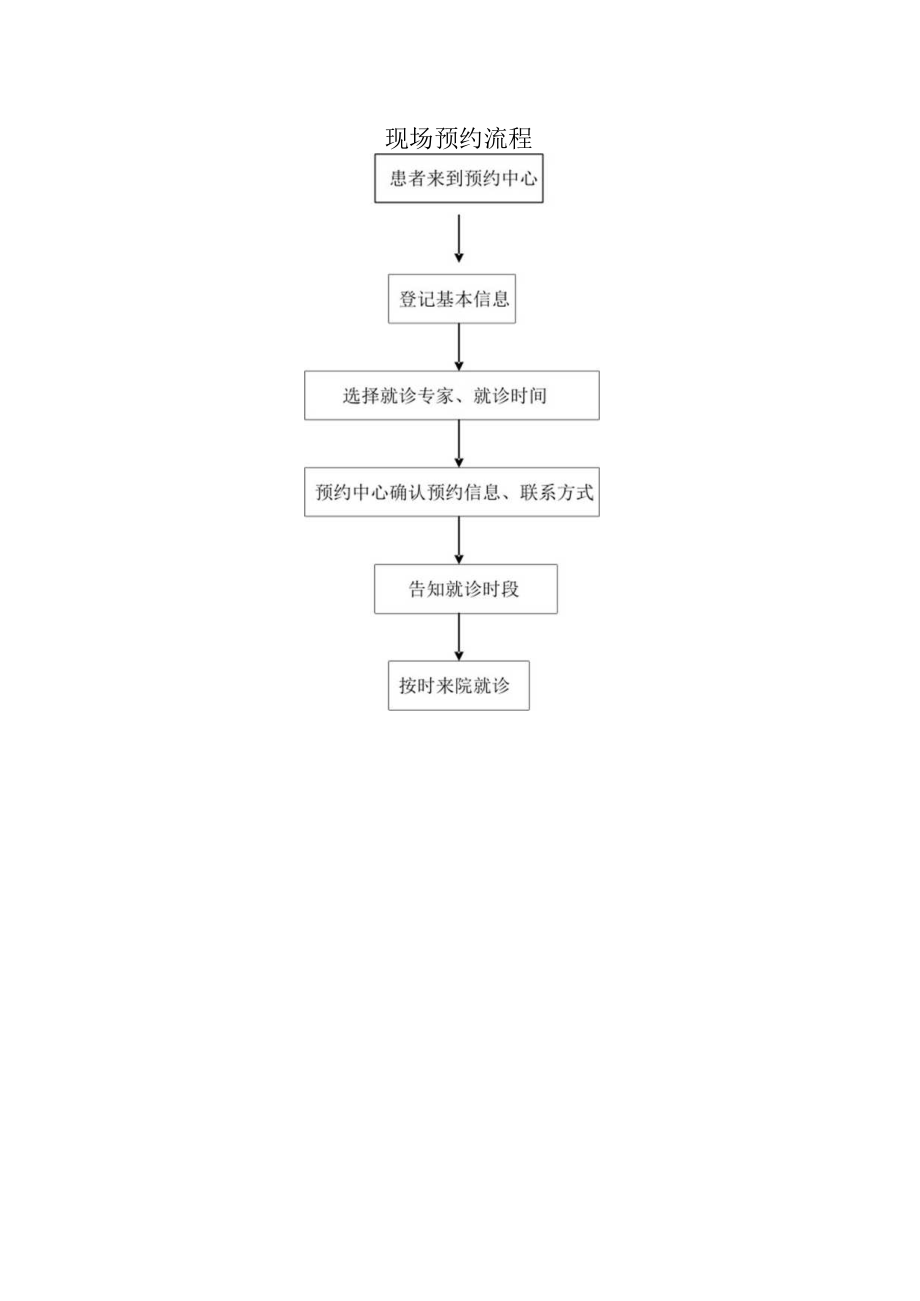 医院预约患者就诊流程图.docx_第3页