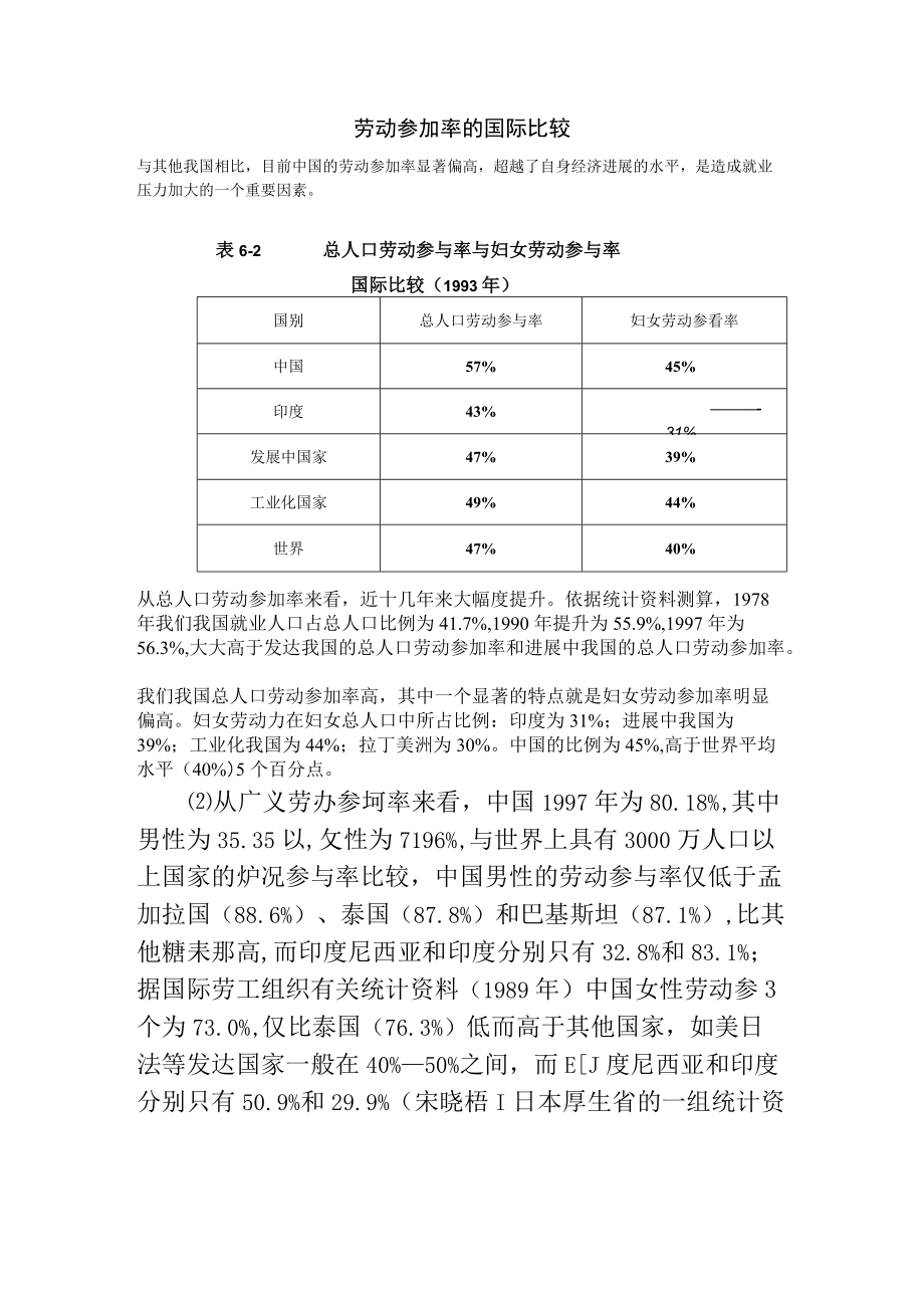 劳动参与率的国际比较.docx_第1页