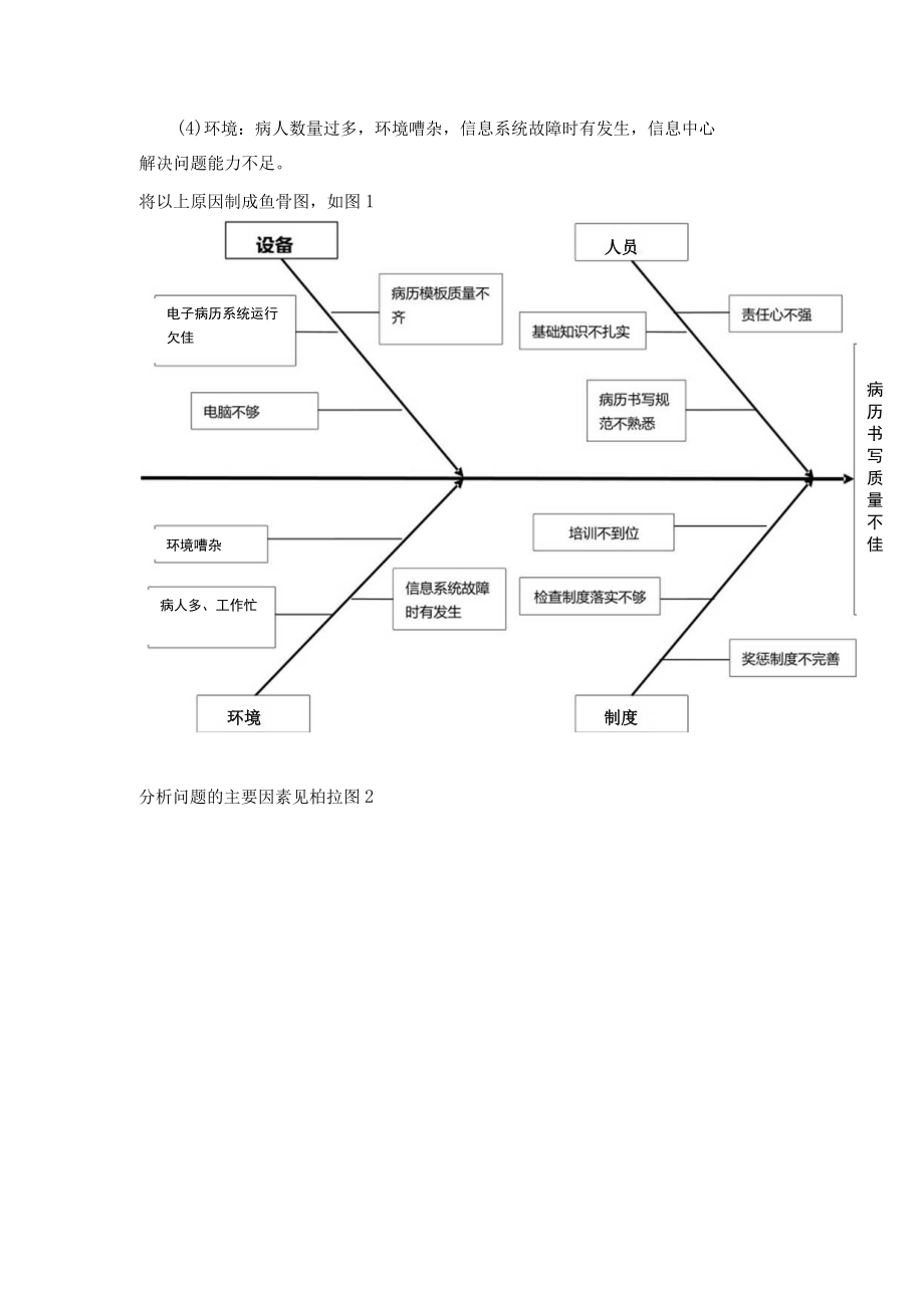 儿科运用PDCA循环改进提高病历书写质量.docx_第2页