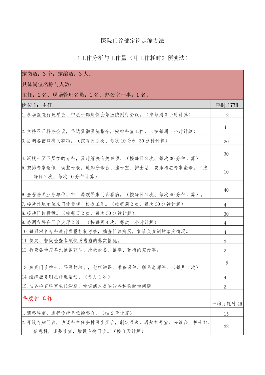 医院门诊部定岗定编方法.docx_第1页