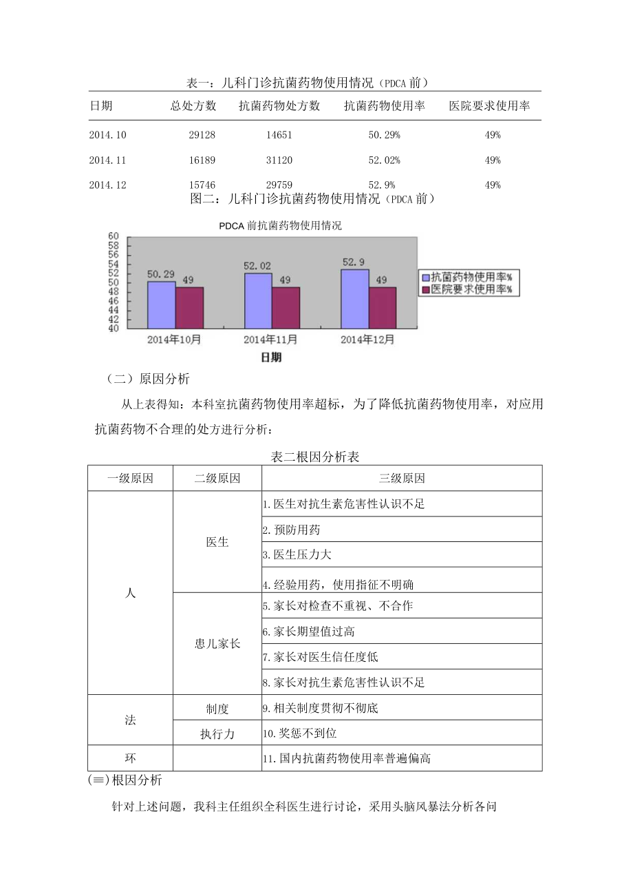 儿科门诊运用PDCA循环降低抗菌药物使用率持续改进项目.docx_第2页