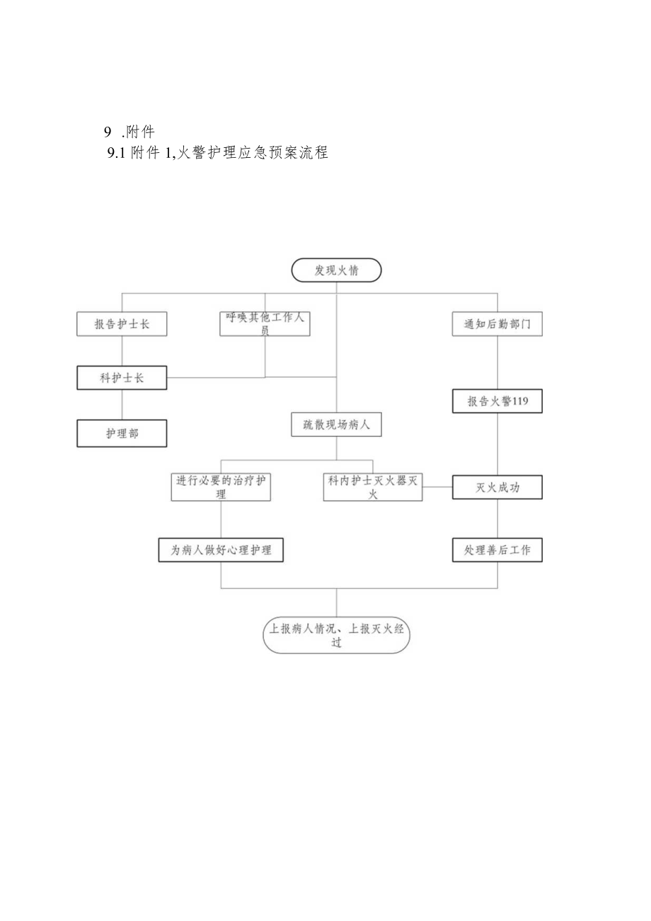 医院火警处理护理应急预案.docx_第2页