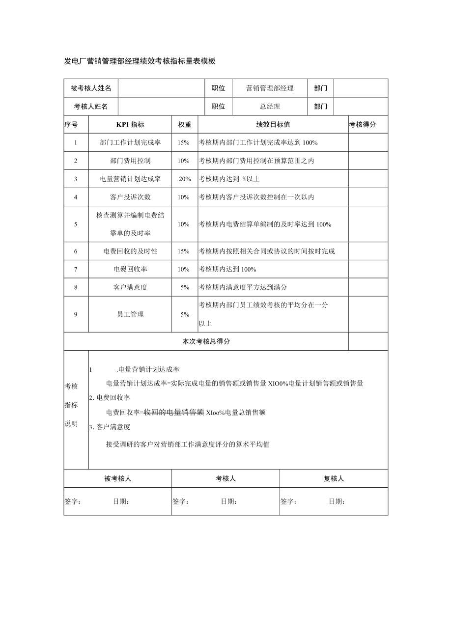 发电厂营销管理部经理绩效考核指标量表模板.docx_第1页