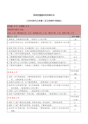 医院护理部定岗定编方法.docx