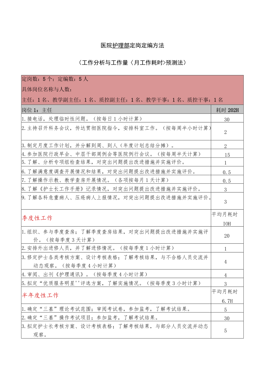 医院护理部定岗定编方法.docx_第1页