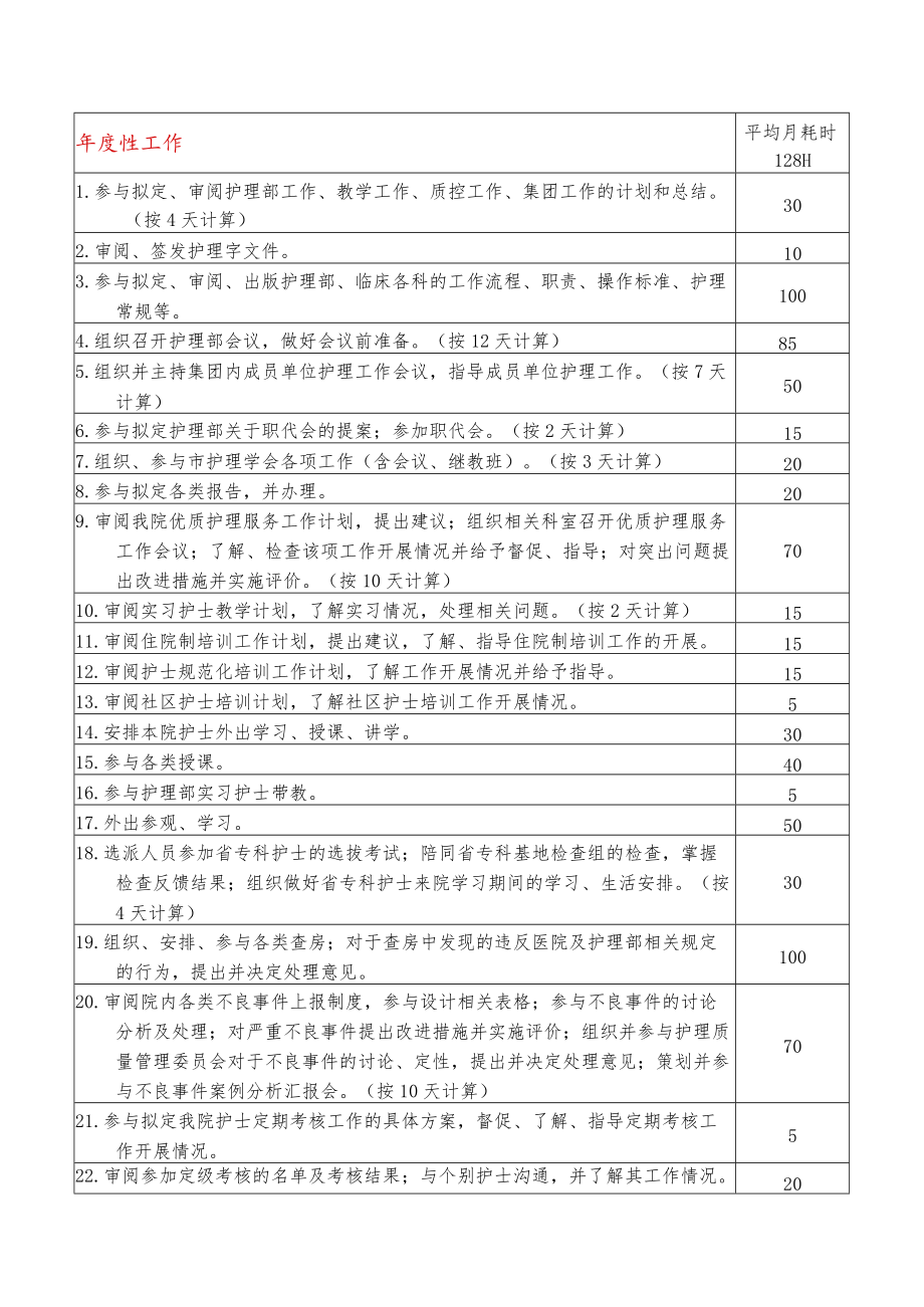 医院护理部定岗定编方法.docx_第2页