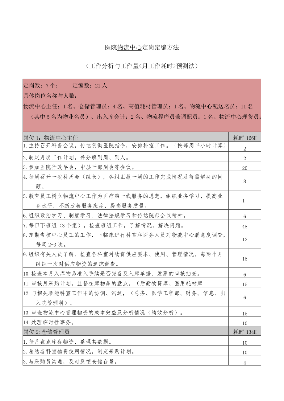 医院物流中心定岗定编方法.docx_第1页