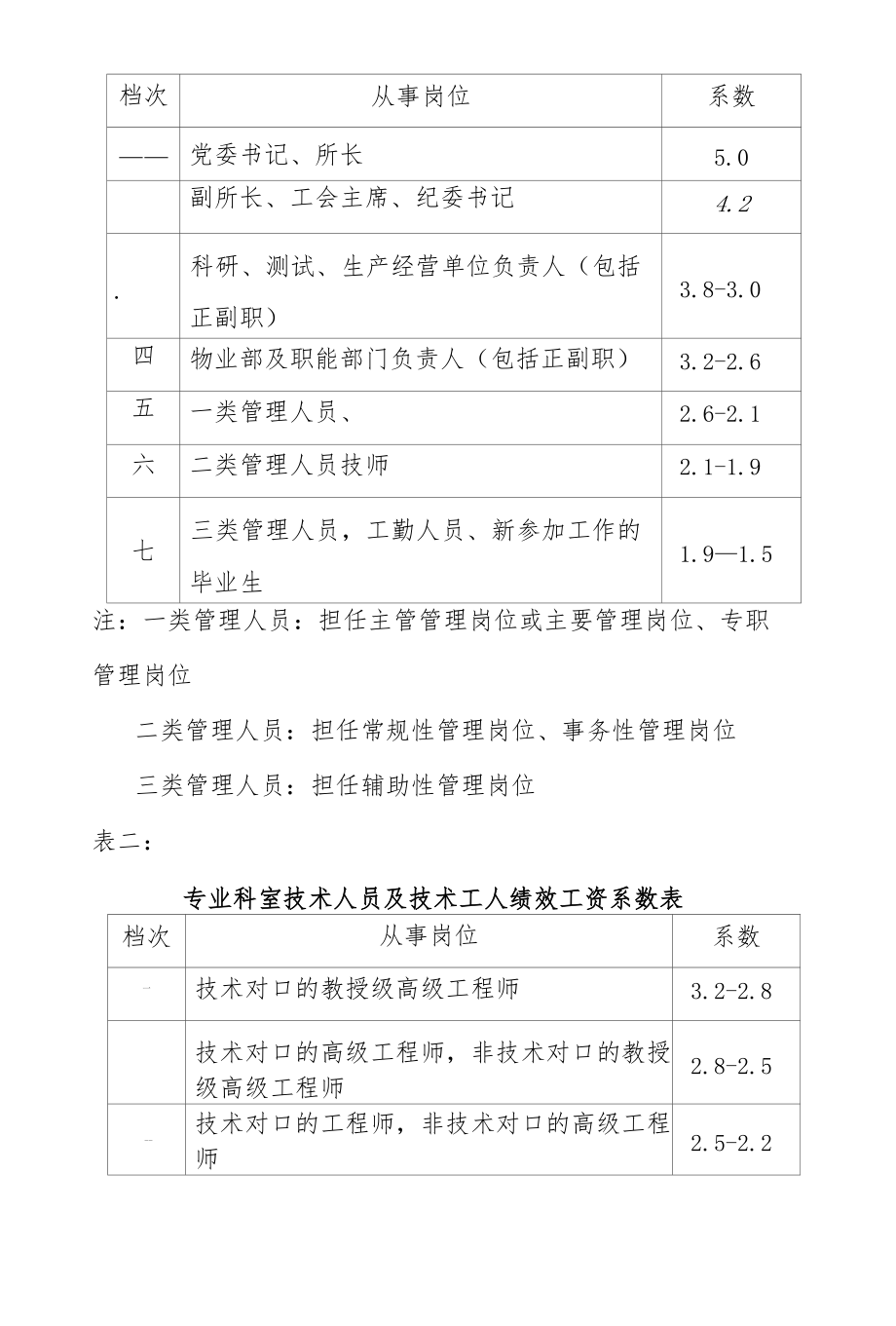 公司岗位绩效工资制度.docx_第3页