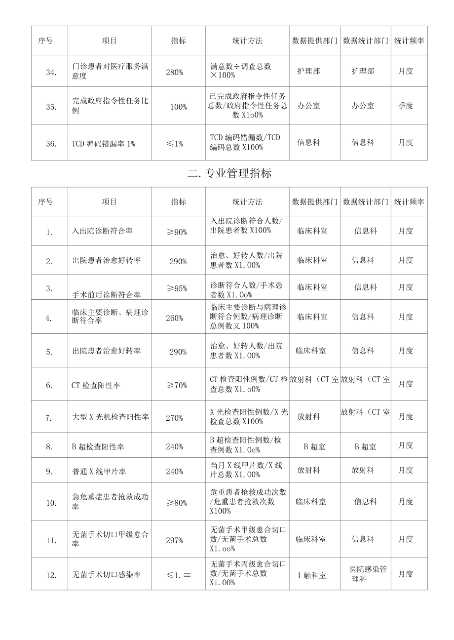 医院总体管理目标.docx_第3页