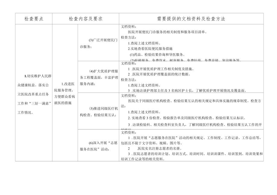 大型医院巡查实施细则（医院管理）.docx_第2页