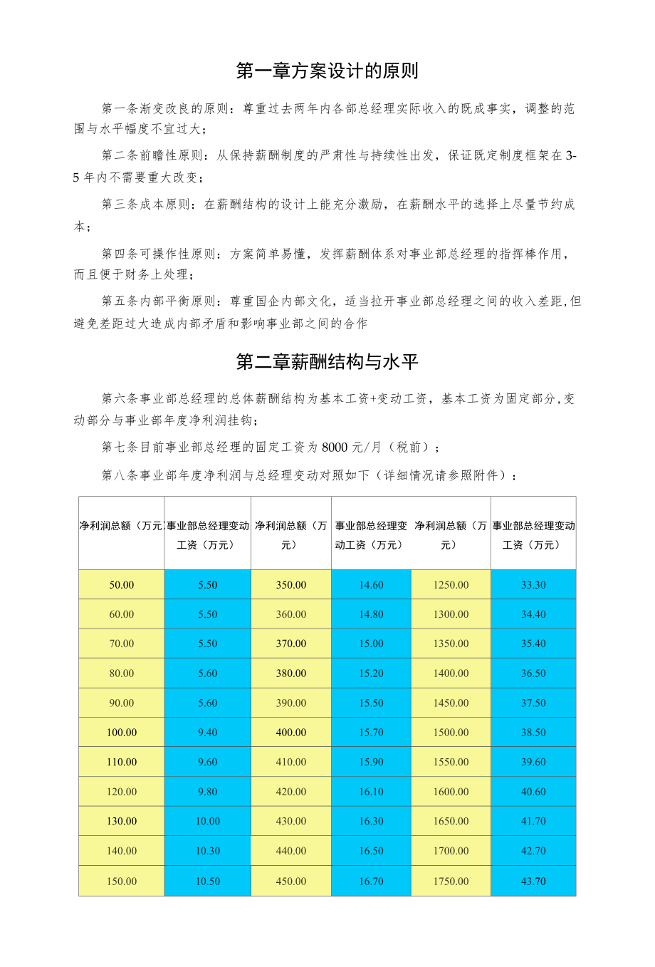 事业部总经理薪酬管理方案.docx_第2页