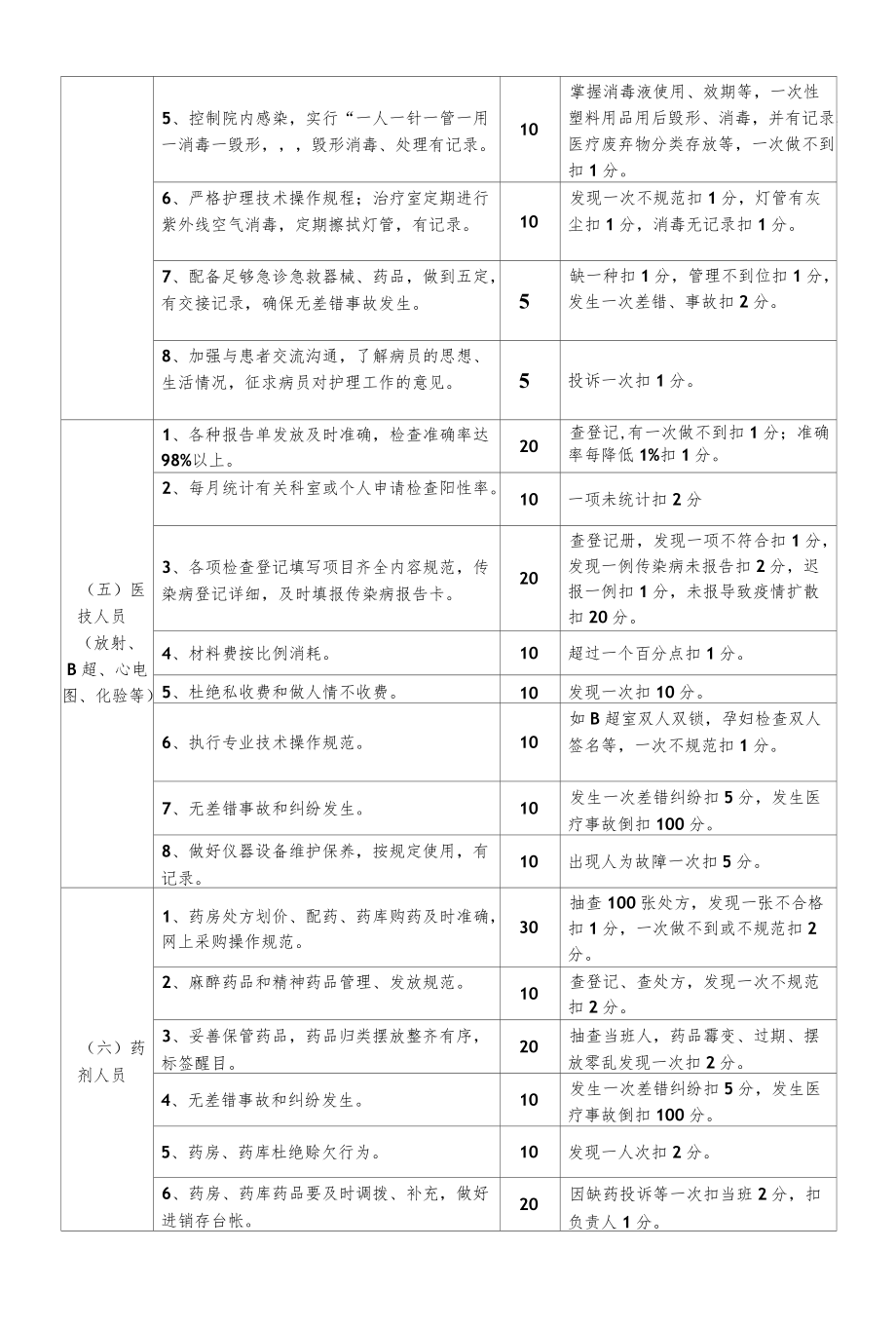 乡镇卫生院（社区）绩效项目考核标准（参考）.docx_第3页