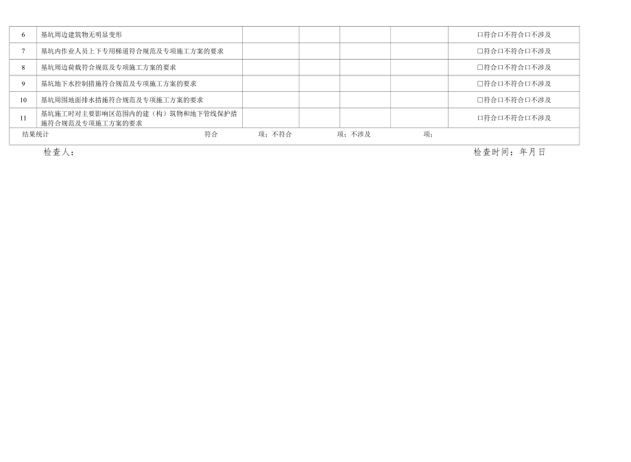 基坑支护安全检查表.docx_第2页