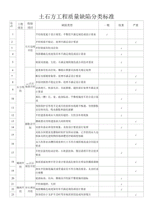 土石方工程质量缺陷分类标准.docx