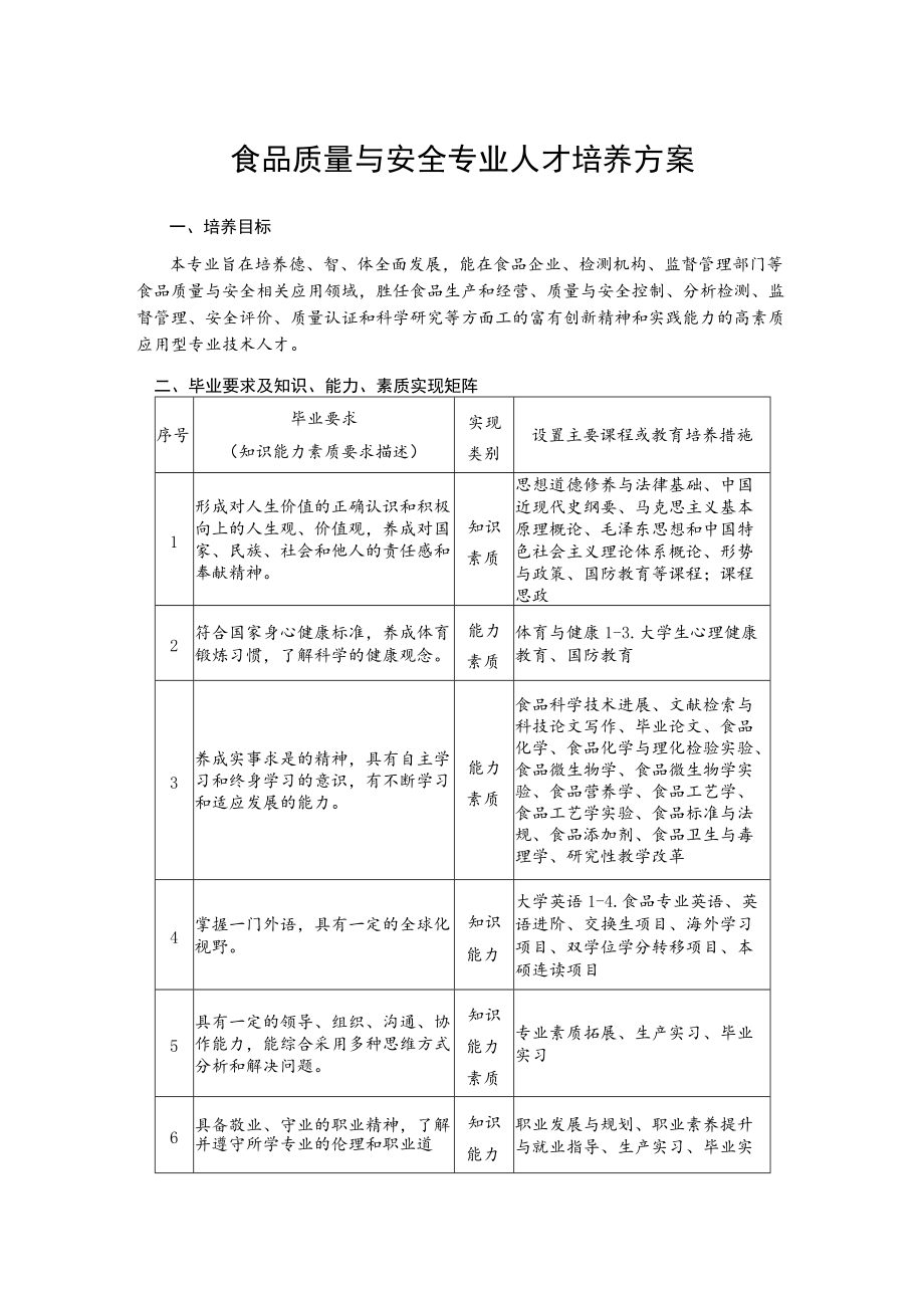 食品质量与安全专业人才培养方案(1).docx_第1页