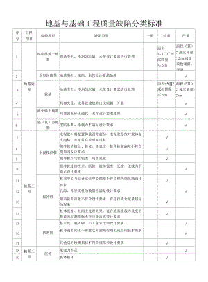 地基与基础工程质量缺陷分类标准.docx