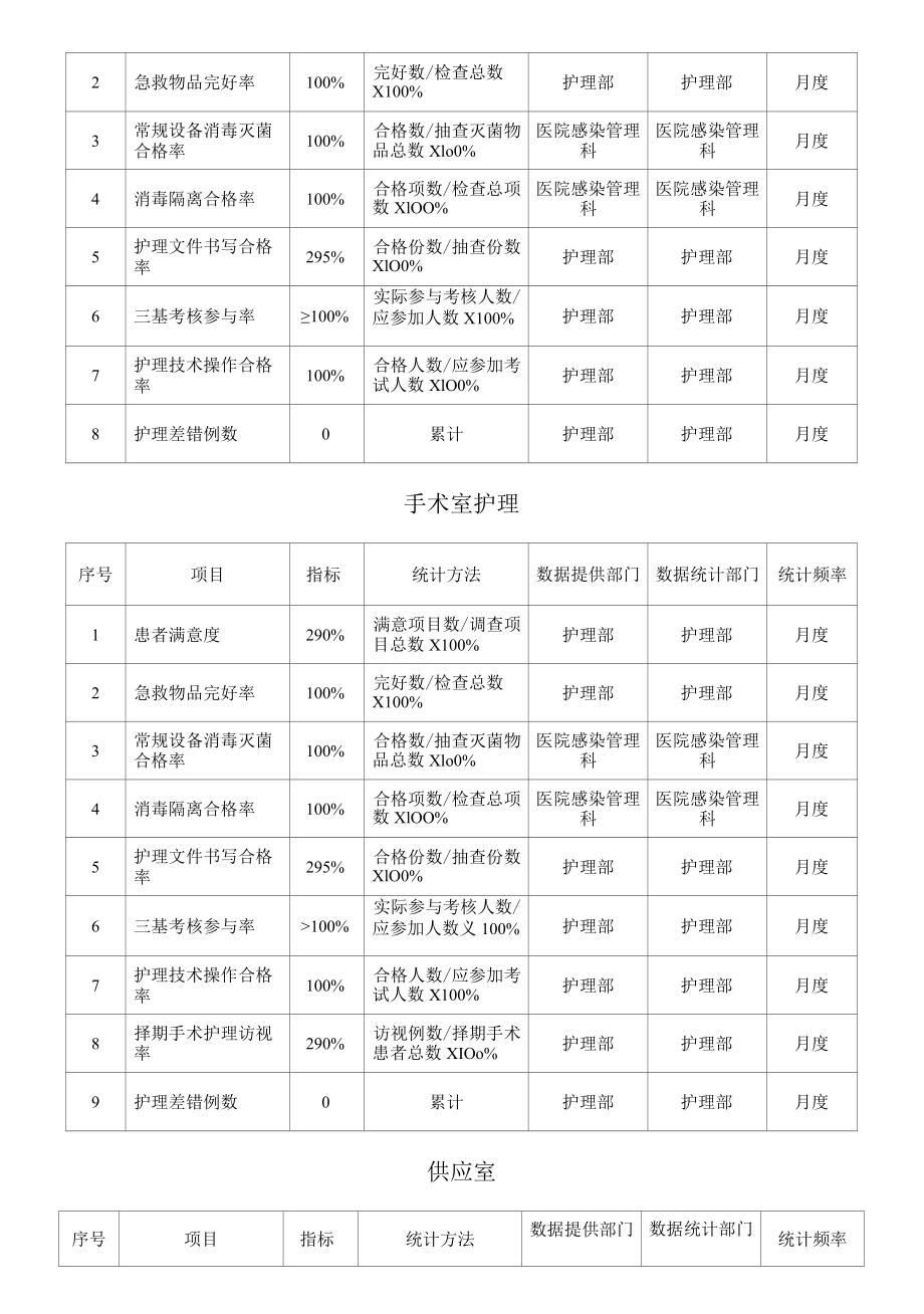 医院各护理单元管理目标.docx_第3页