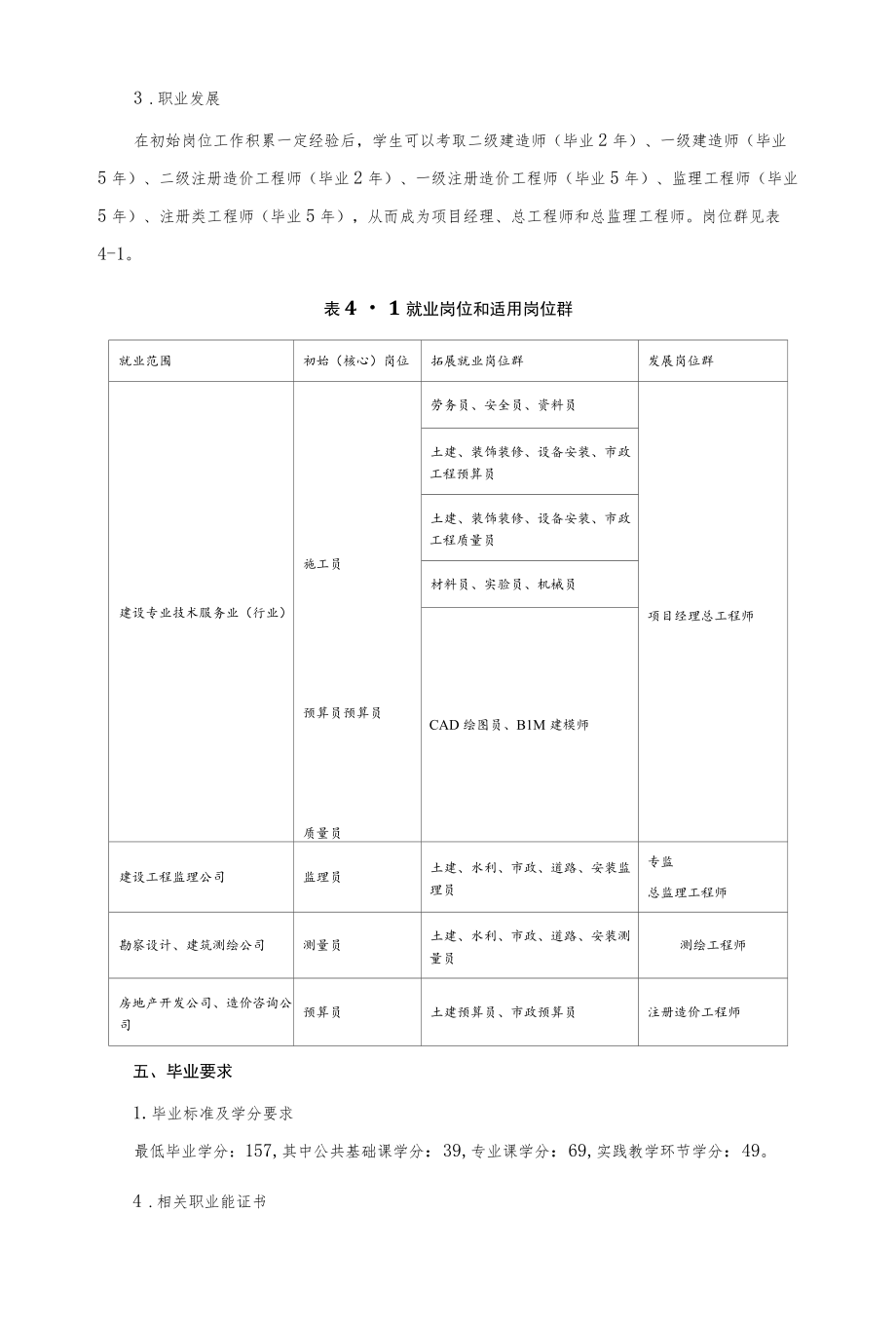 建设工程管理专业人才培养方案.docx_第3页