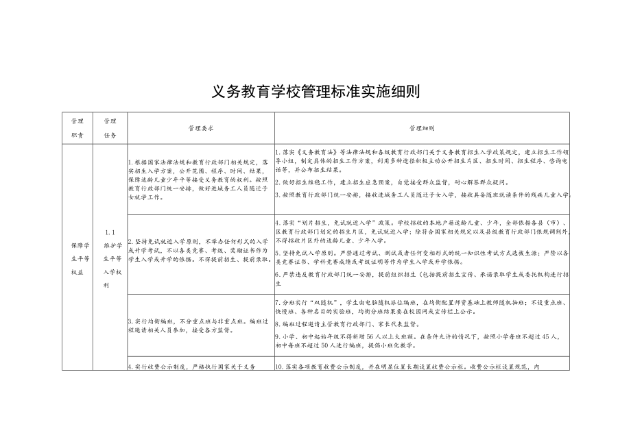 义务教育学校管理标准实施细则.docx_第1页