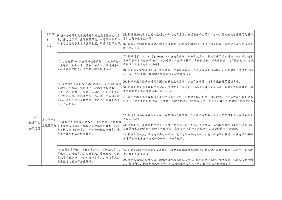 义务教育学校管理标准实施细则.docx_第3页