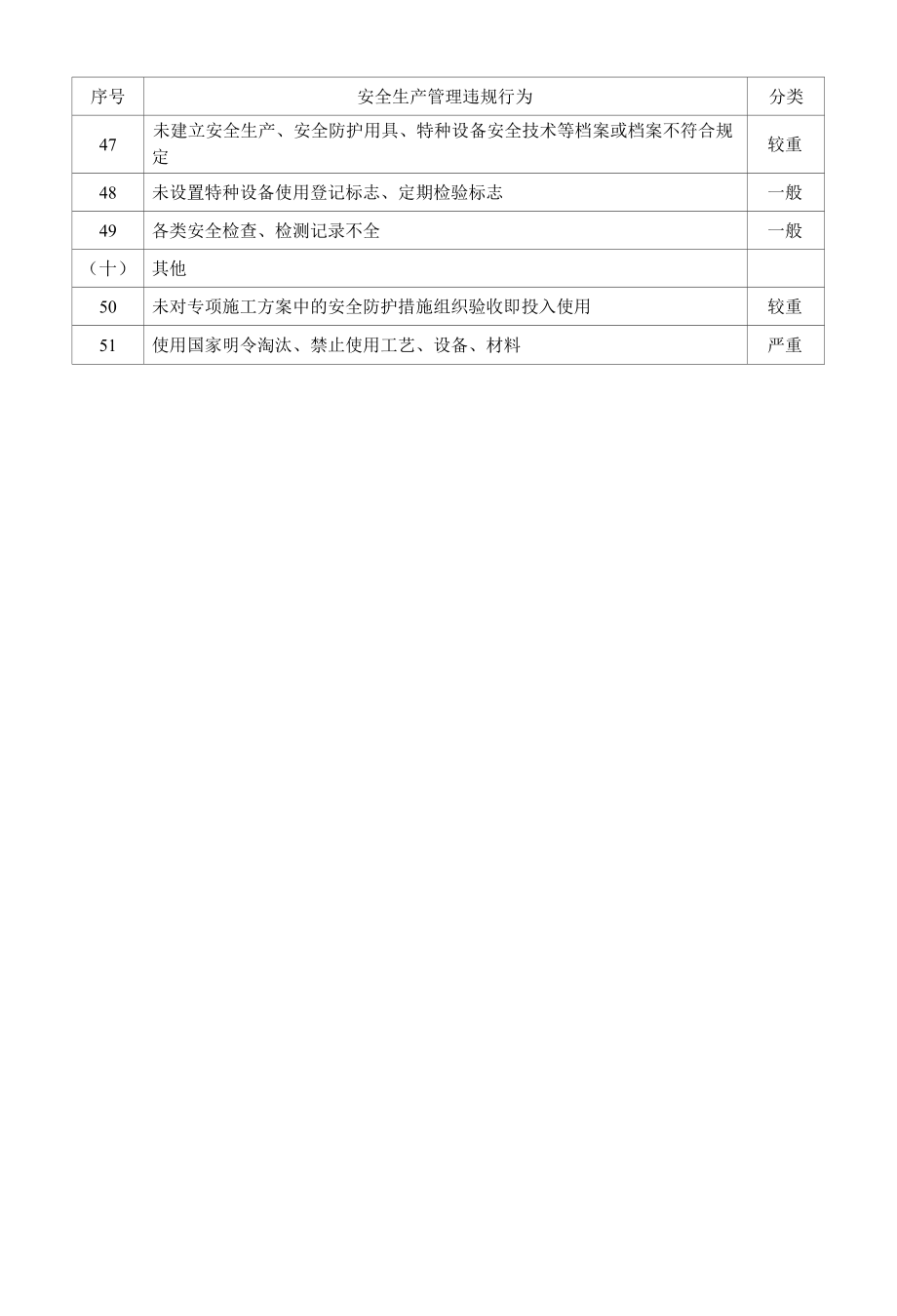 施工单位安全生产管理违规行为分类标准.docx_第3页