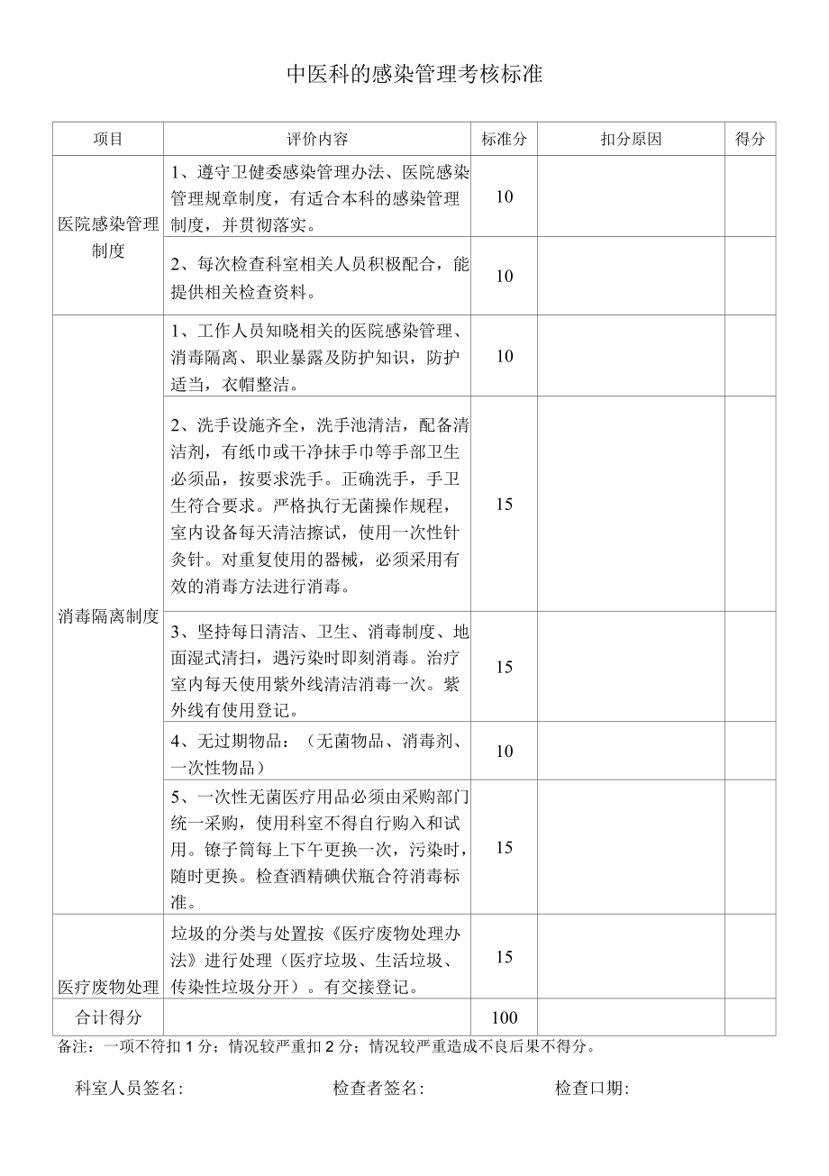 中医科医院感染管理考核标准.docx_第1页