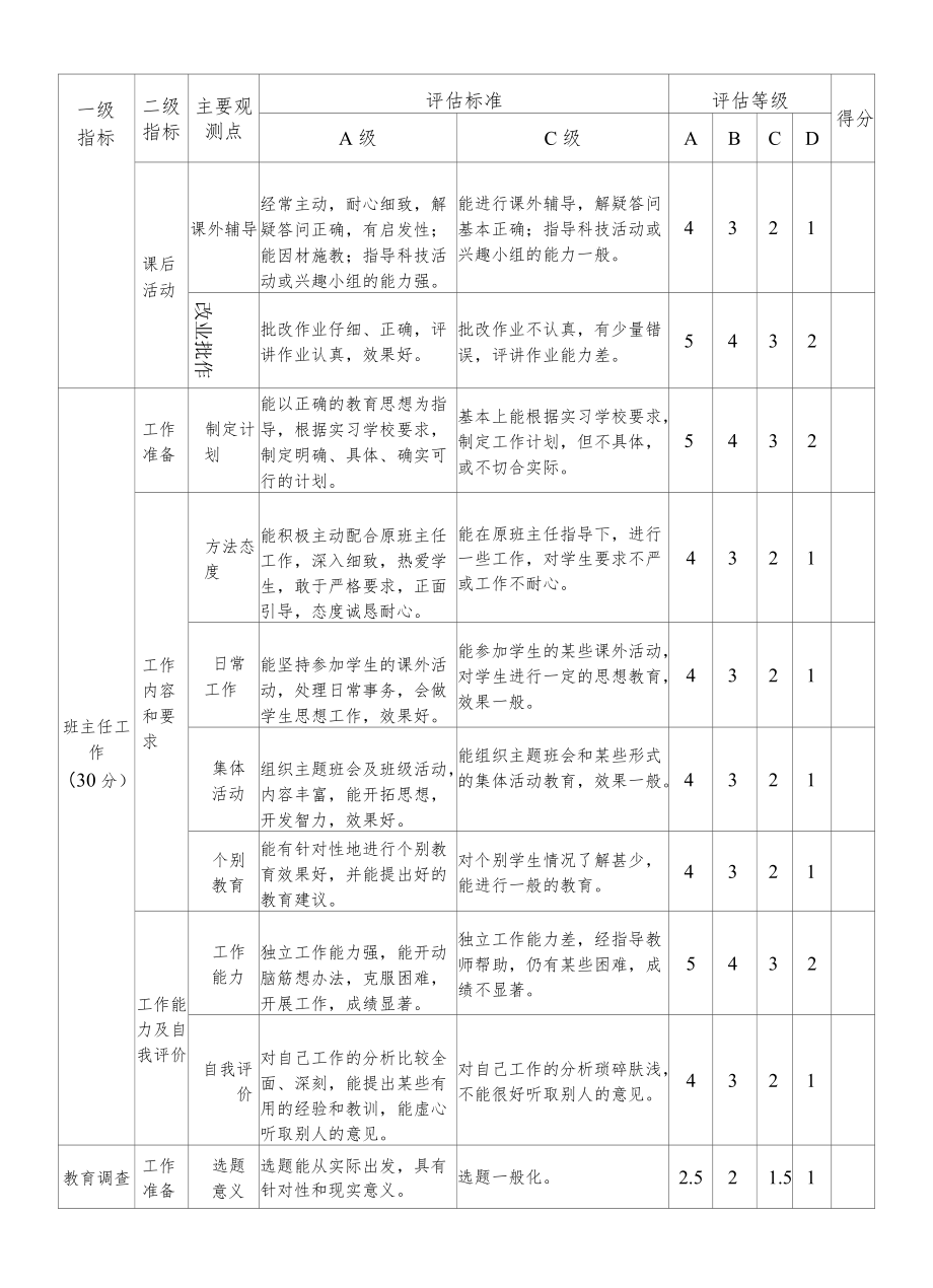 师范大学实习支教成绩评价标准.docx_第2页