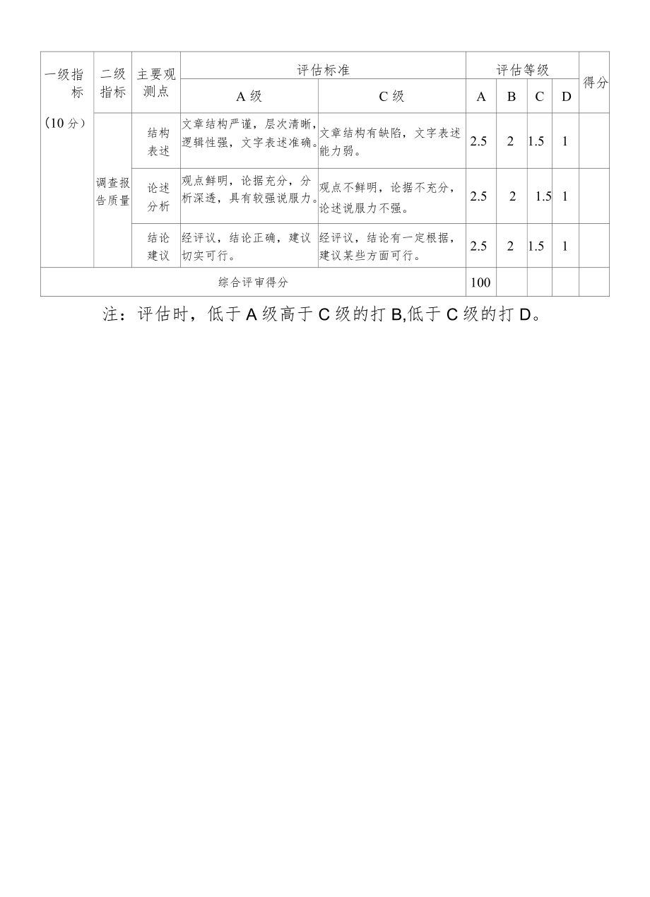 师范大学实习支教成绩评价标准.docx_第3页