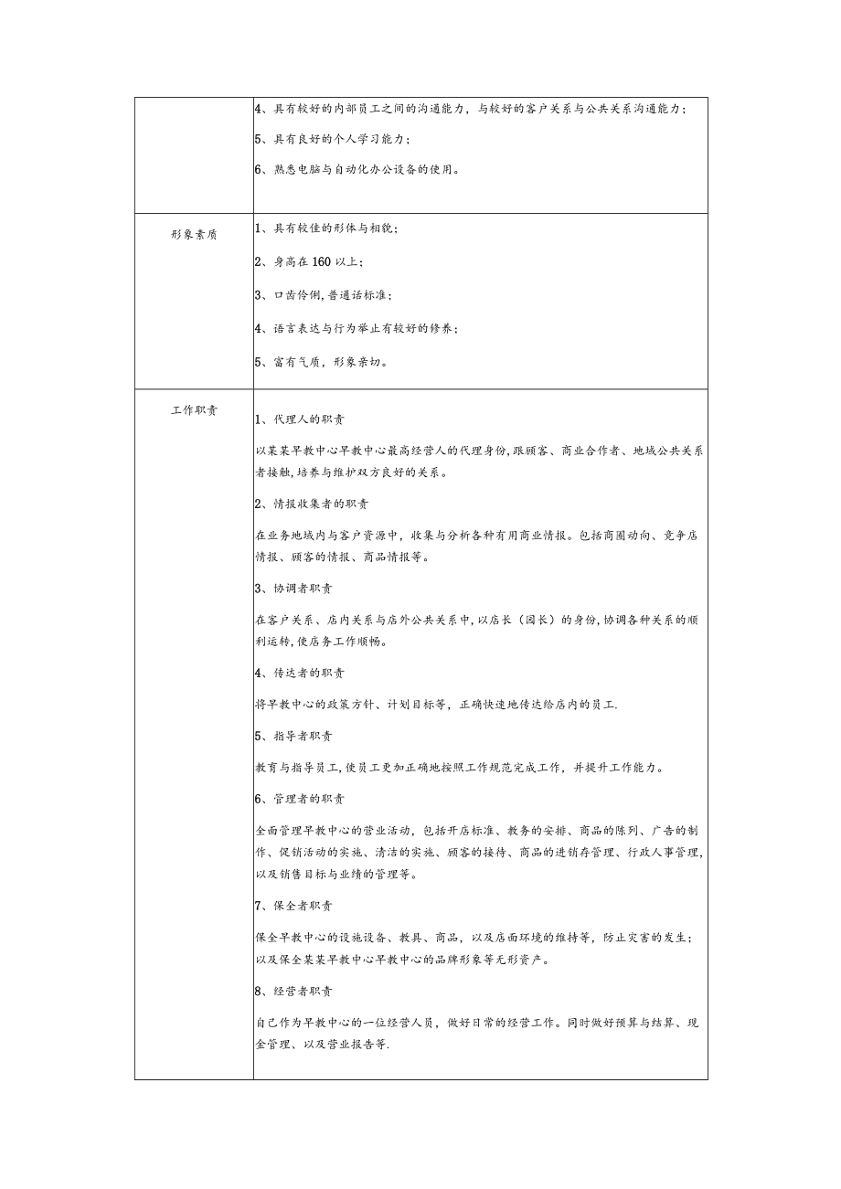 早教中心人力资源手册.docx_第3页