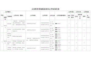 义务教育领域基层政务公开标准目录.docx