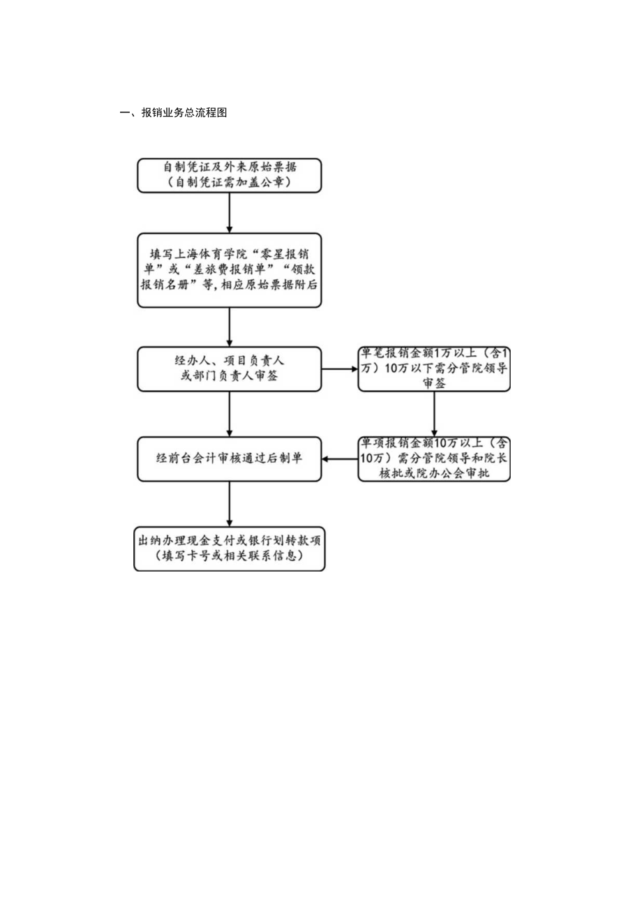 某体育学院财务报销指导手册.docx_第3页