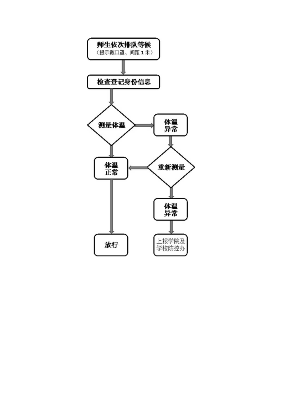 大学疫情防控期实验室管理工作方案.docx_第3页