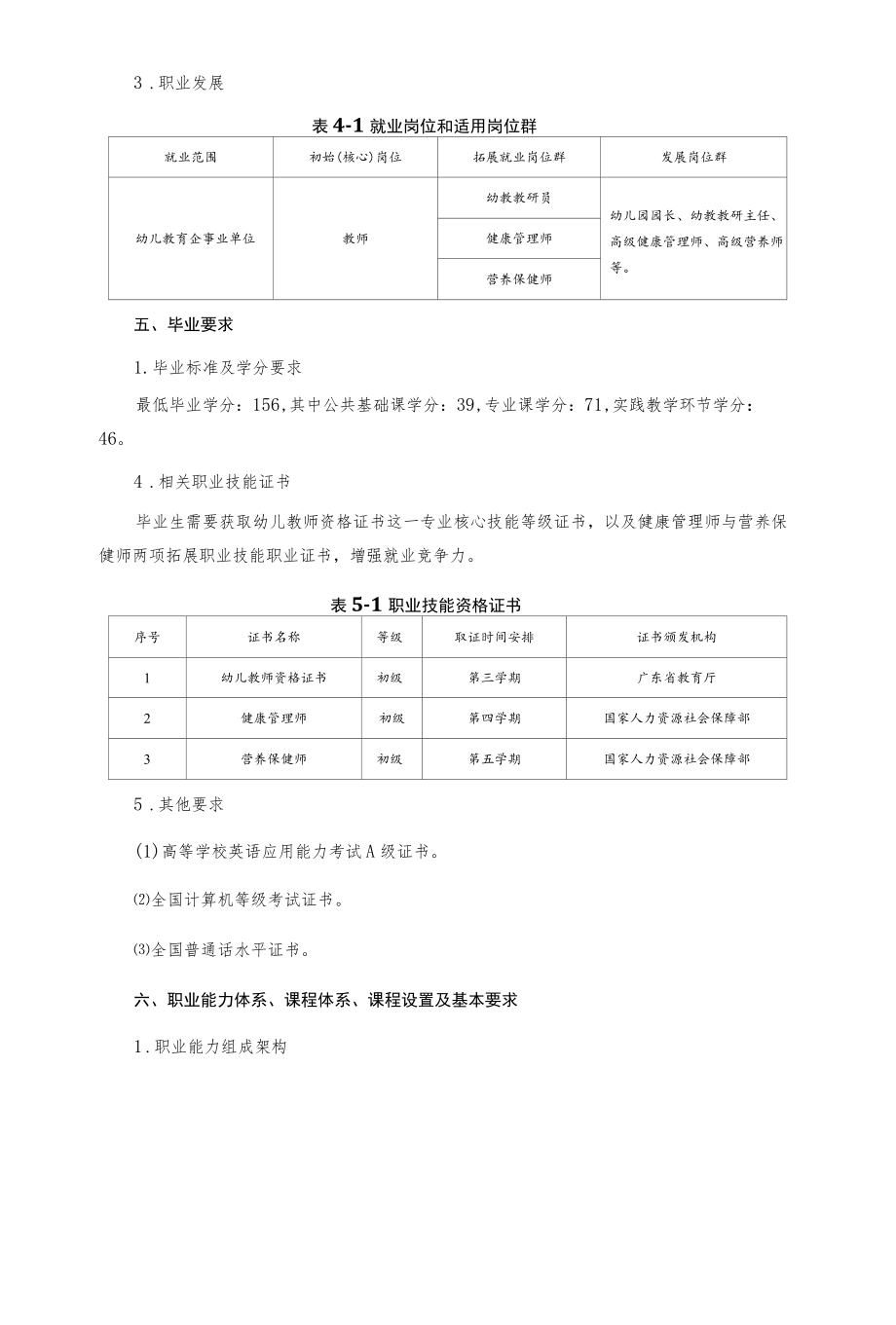 幼儿发展与健康管理专业人才培养方案.docx_第3页