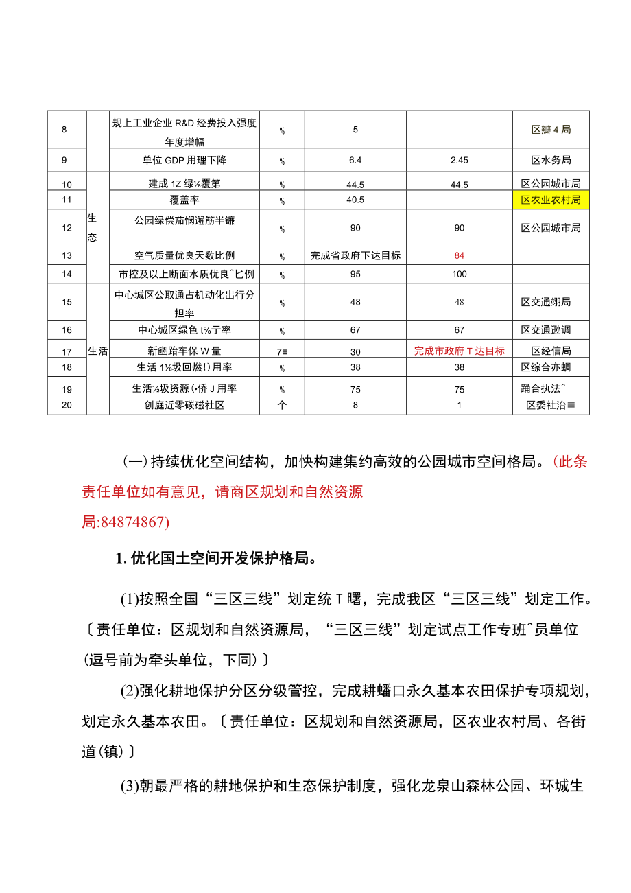 X区以碳达峰碳中和为引领推动绿色发展2022工作要点.docx_第2页